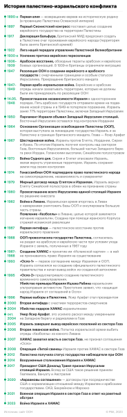 WSJ узнала о планах США направить Израилю крупную партию бомб