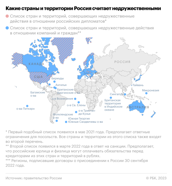 Путин заявил о недружественных России зарубежных элитах